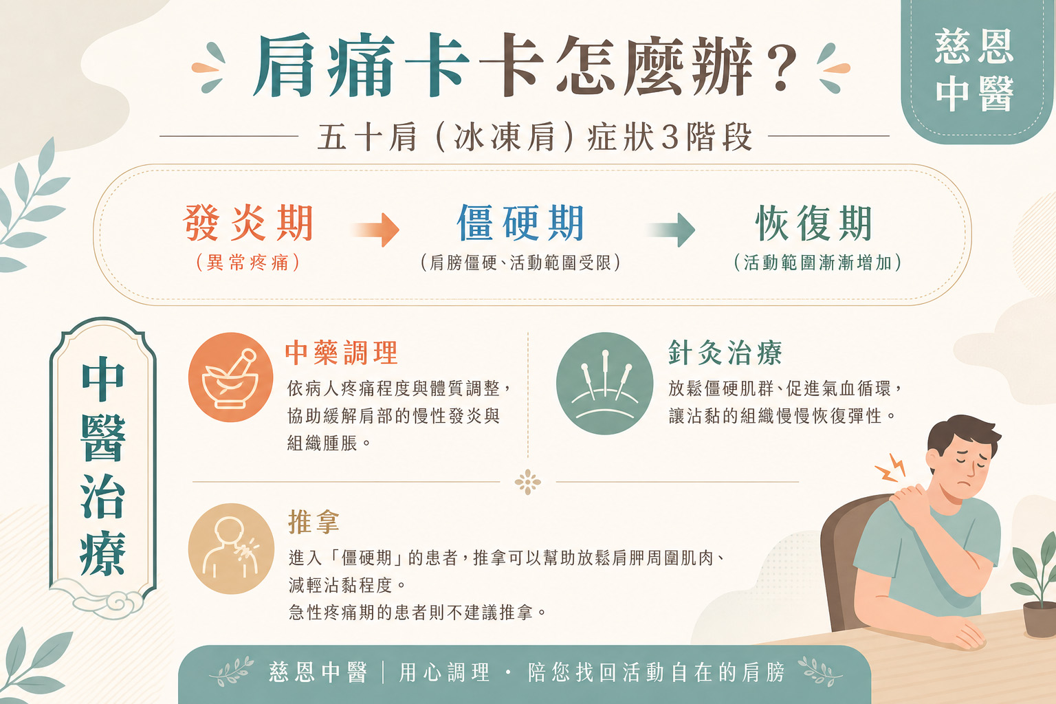 後龍五十肩治療