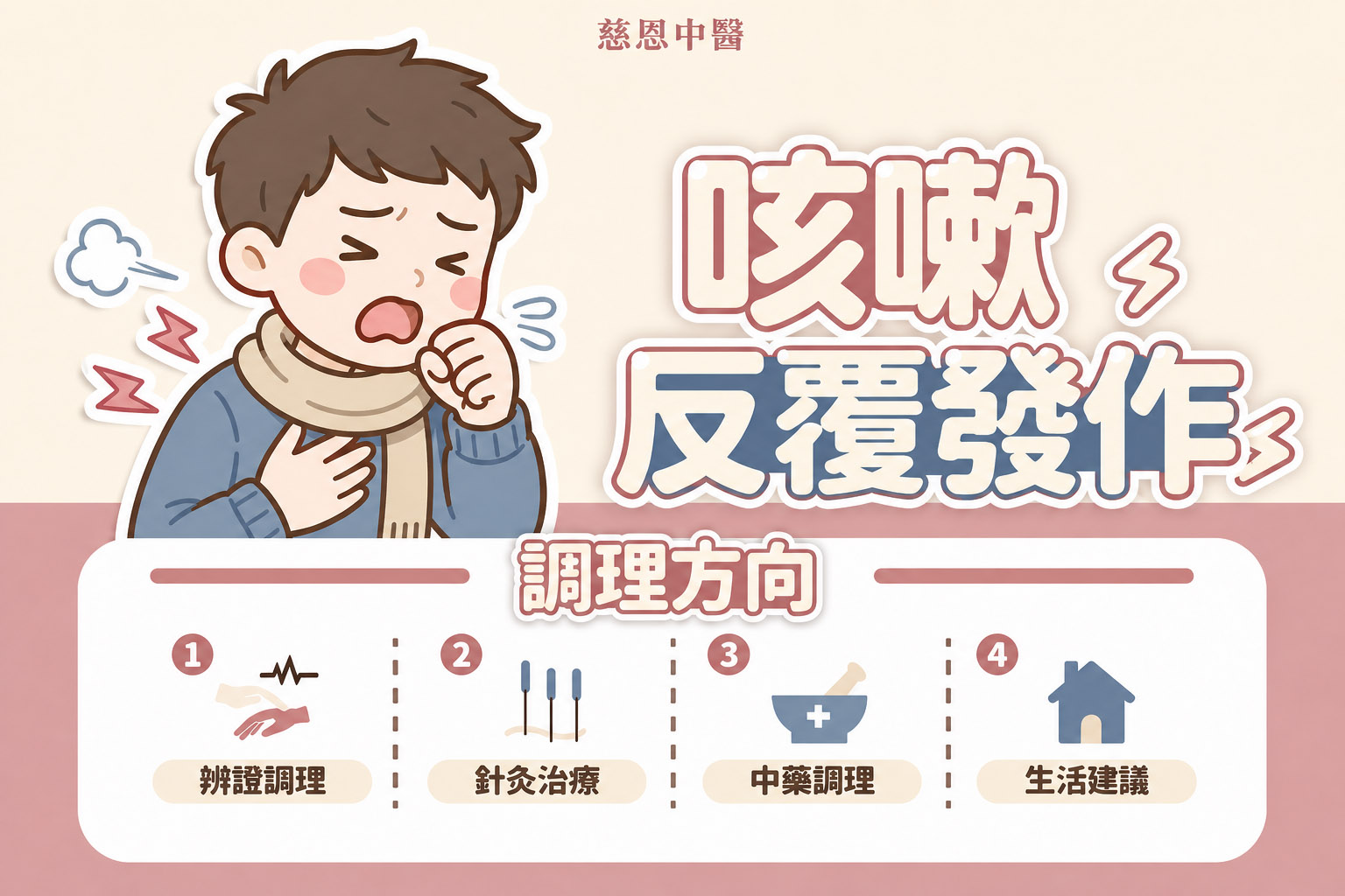 後龍咳嗽中醫