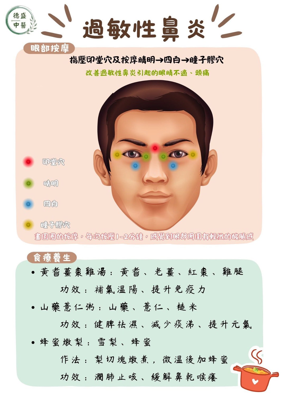 楠梓過敏性鼻炎中醫