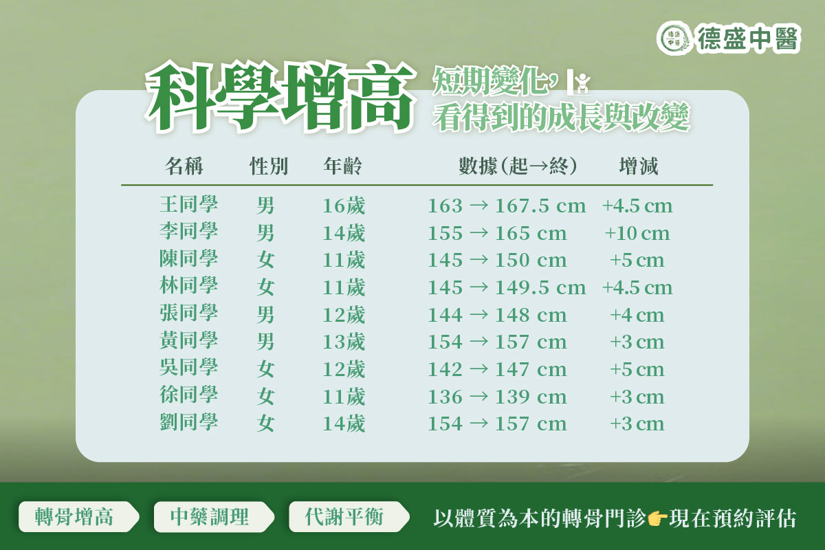 長高門診推薦高雄