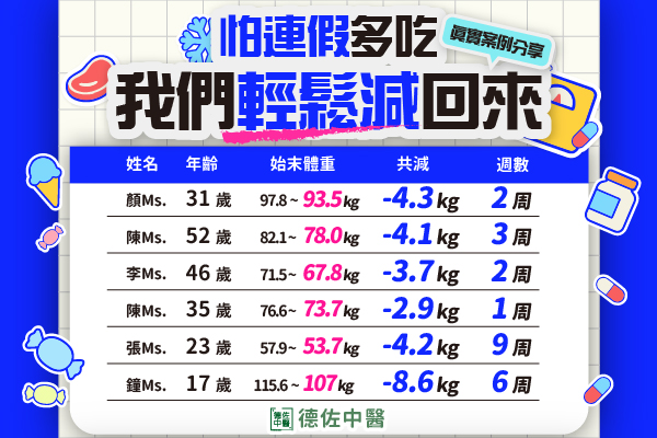鳳山中醫減肥推薦