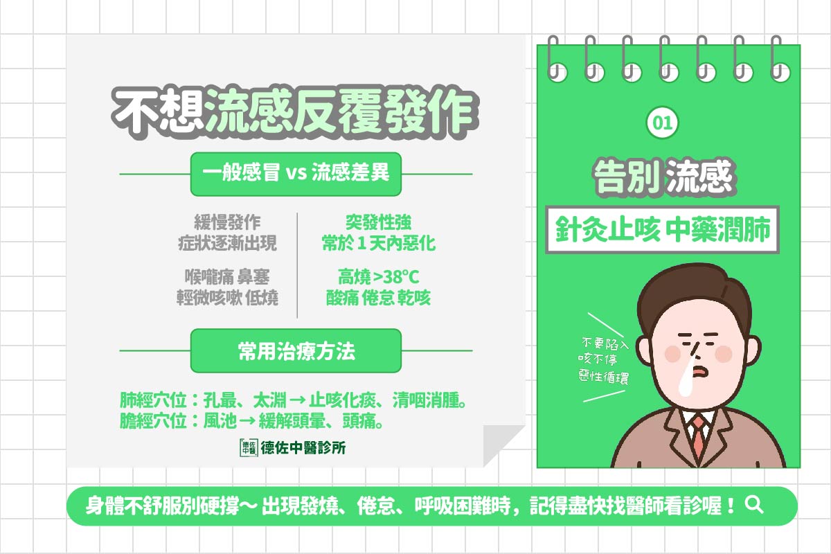 鳳山中醫看感冒