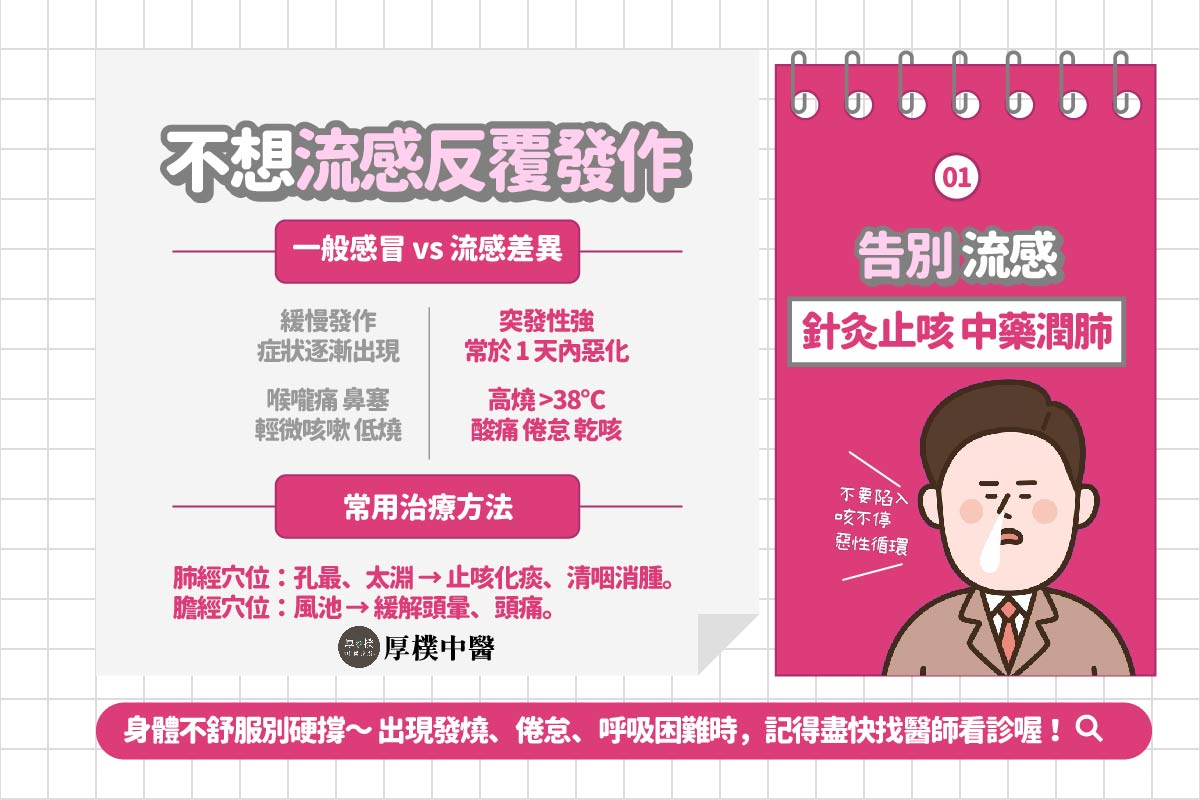 台南流感治療