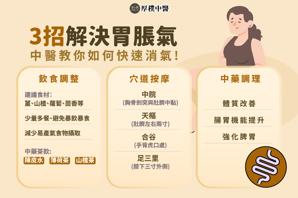 台南脹氣中醫調理
