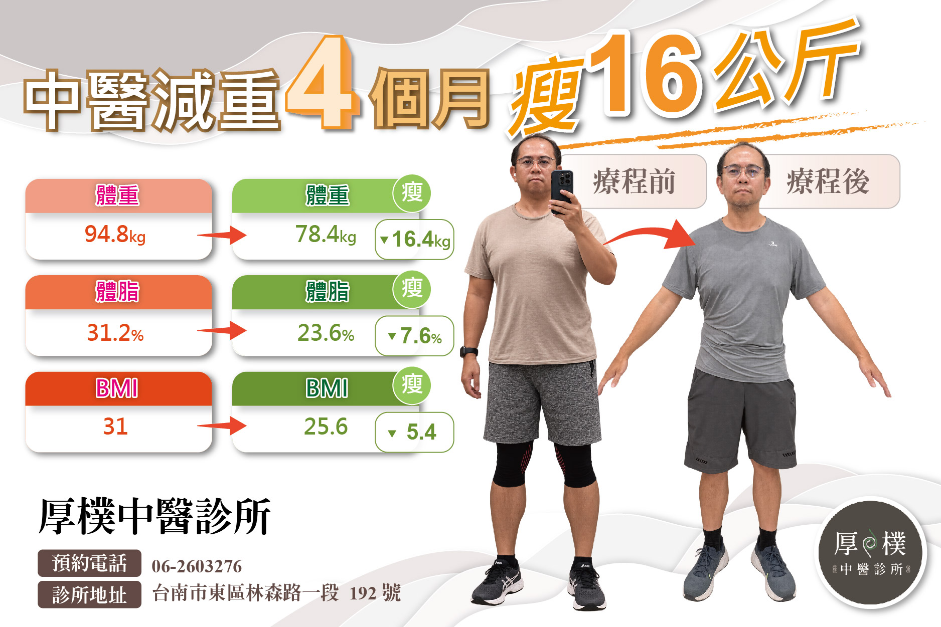 台南中醫減肥