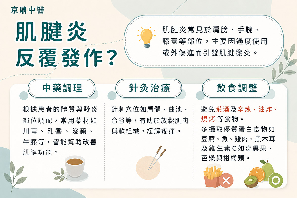 苗栗肌腱發炎