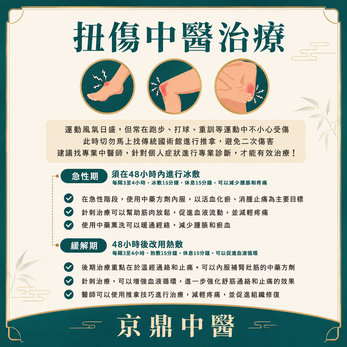 苗栗中醫傷科
