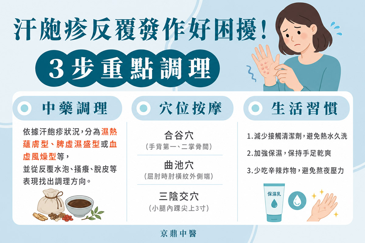 苗栗汗皰疹治療