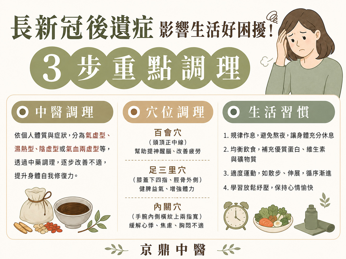 苗栗長新冠中醫