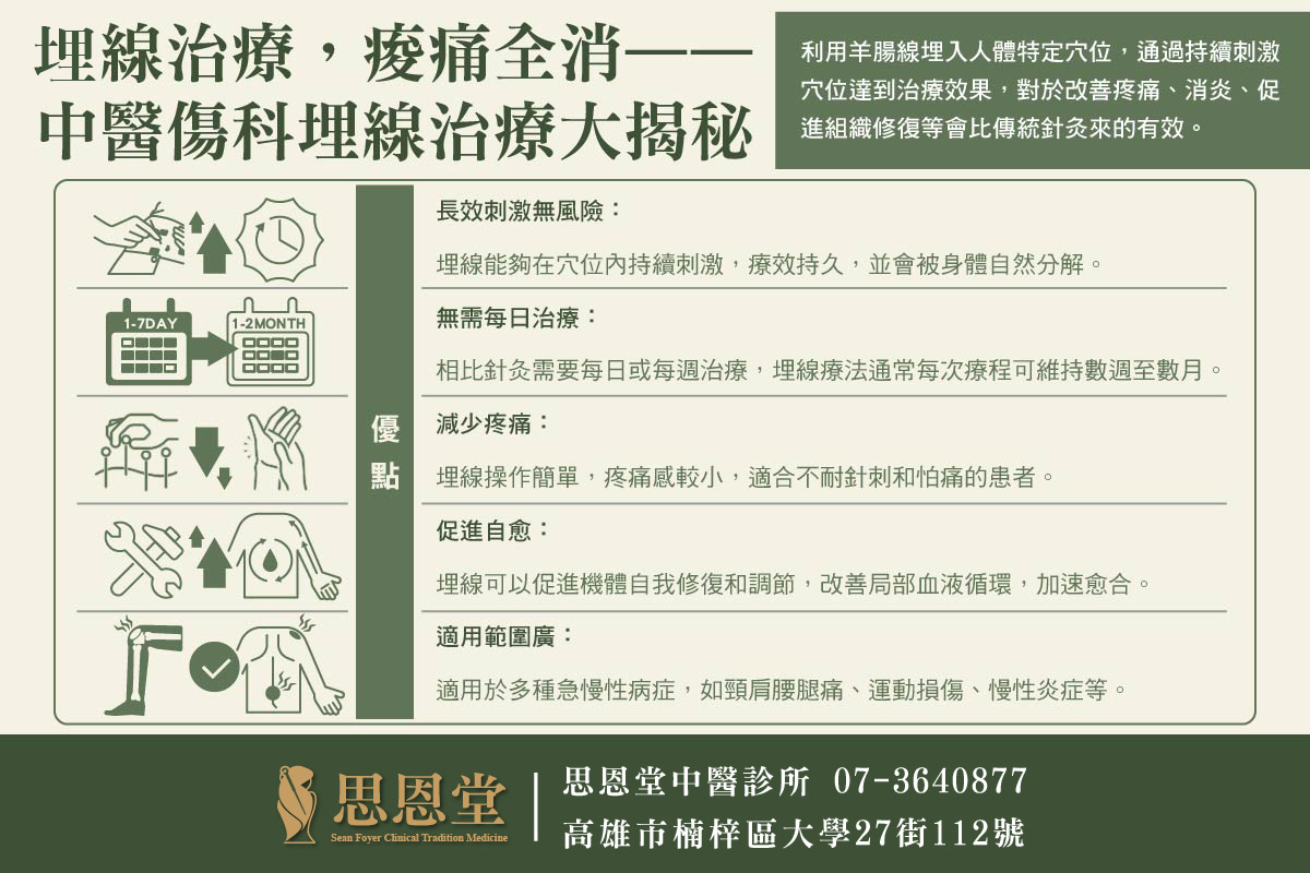 楠梓媽媽手治療推薦