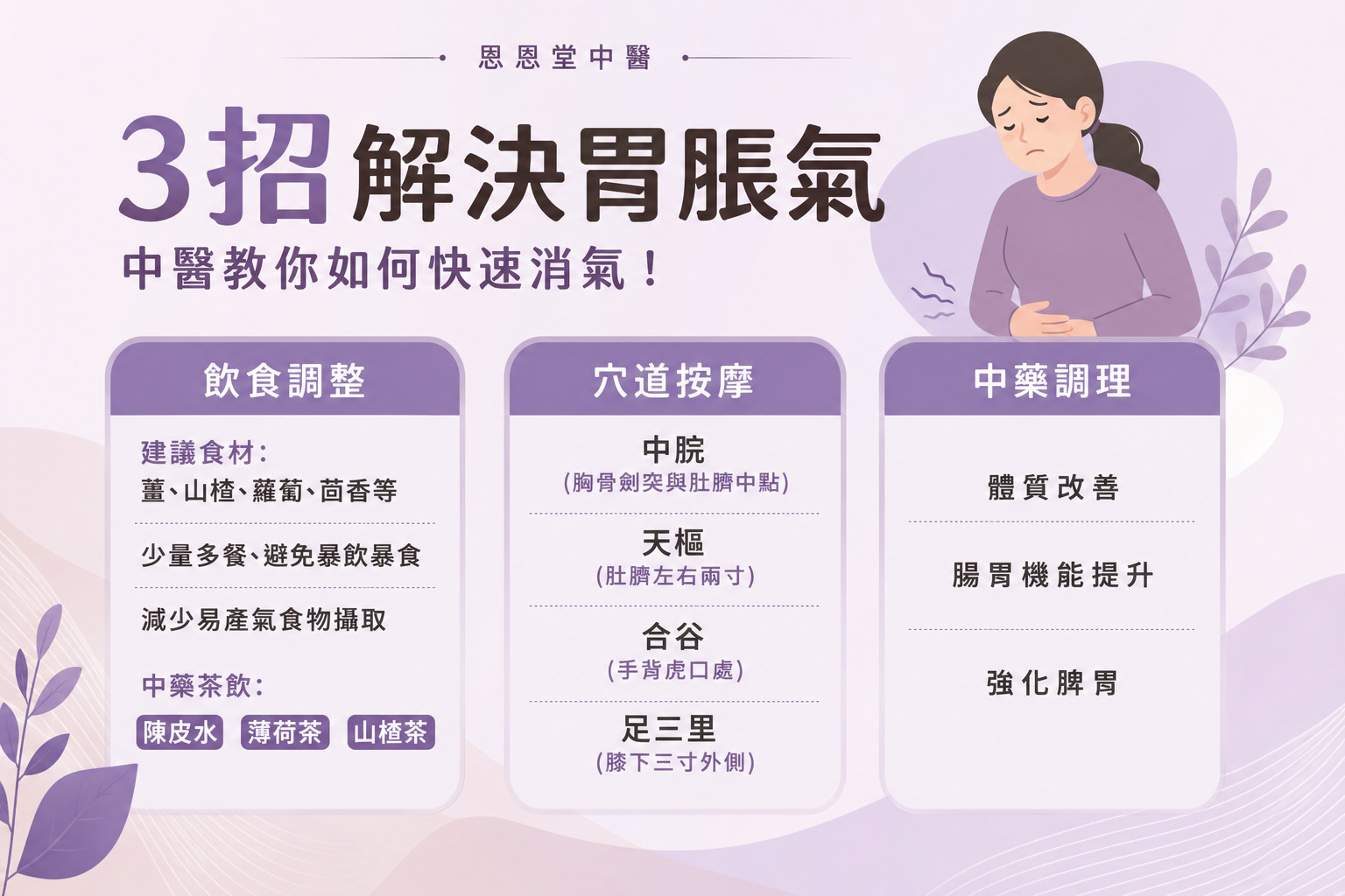 高雄胃脹氣中醫
