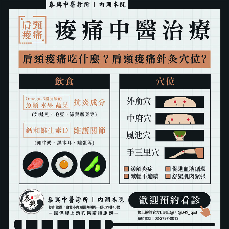 台北中醫五十肩