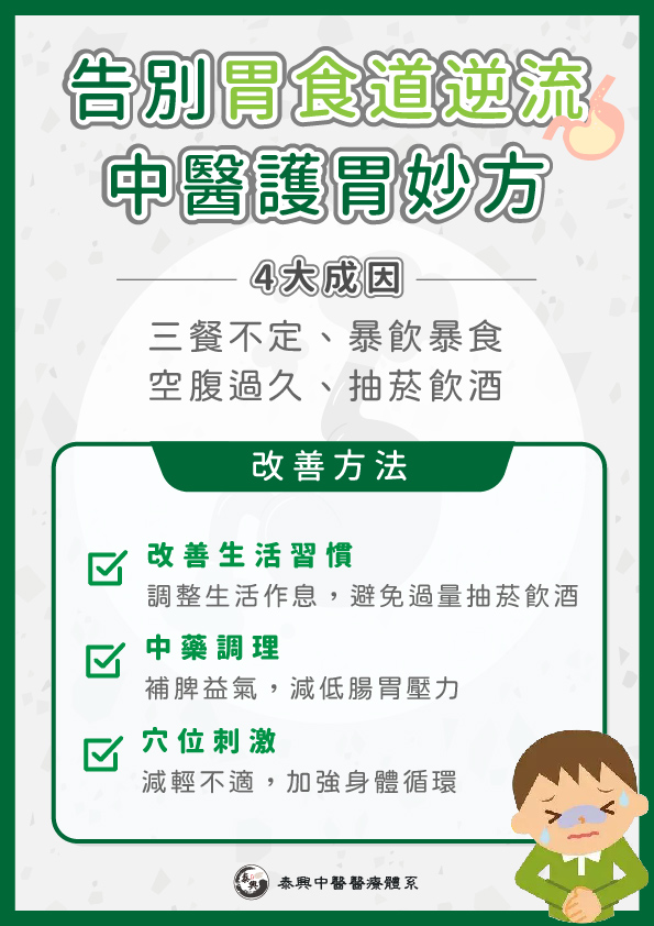 台北腸胃中醫推薦
