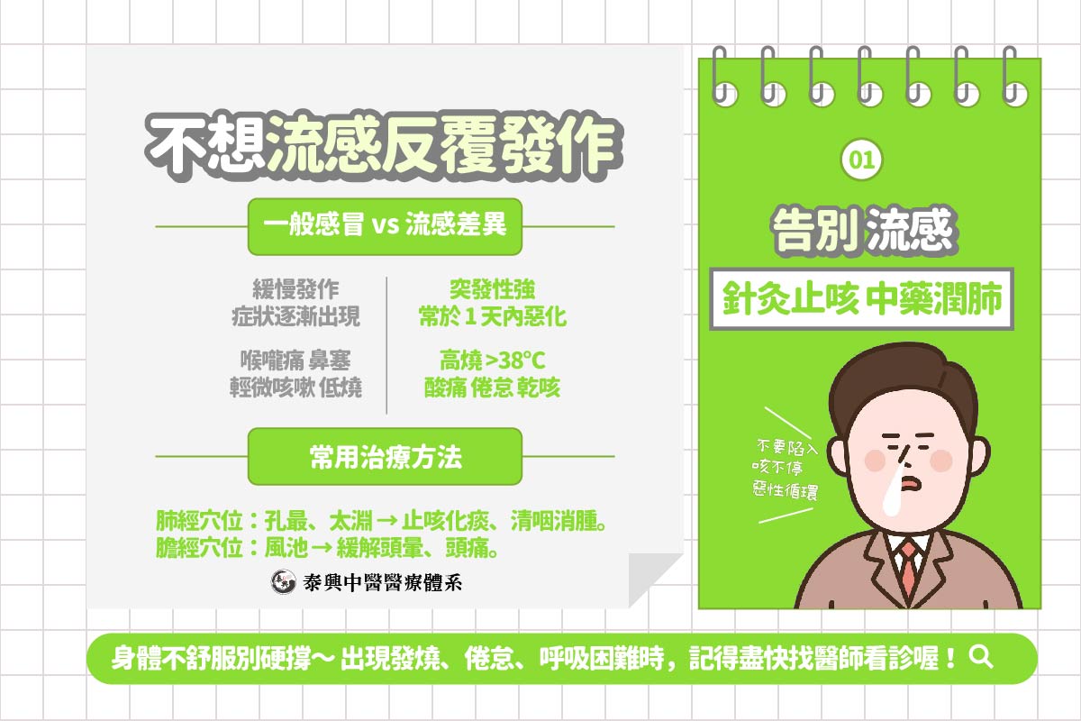 台北流感治療