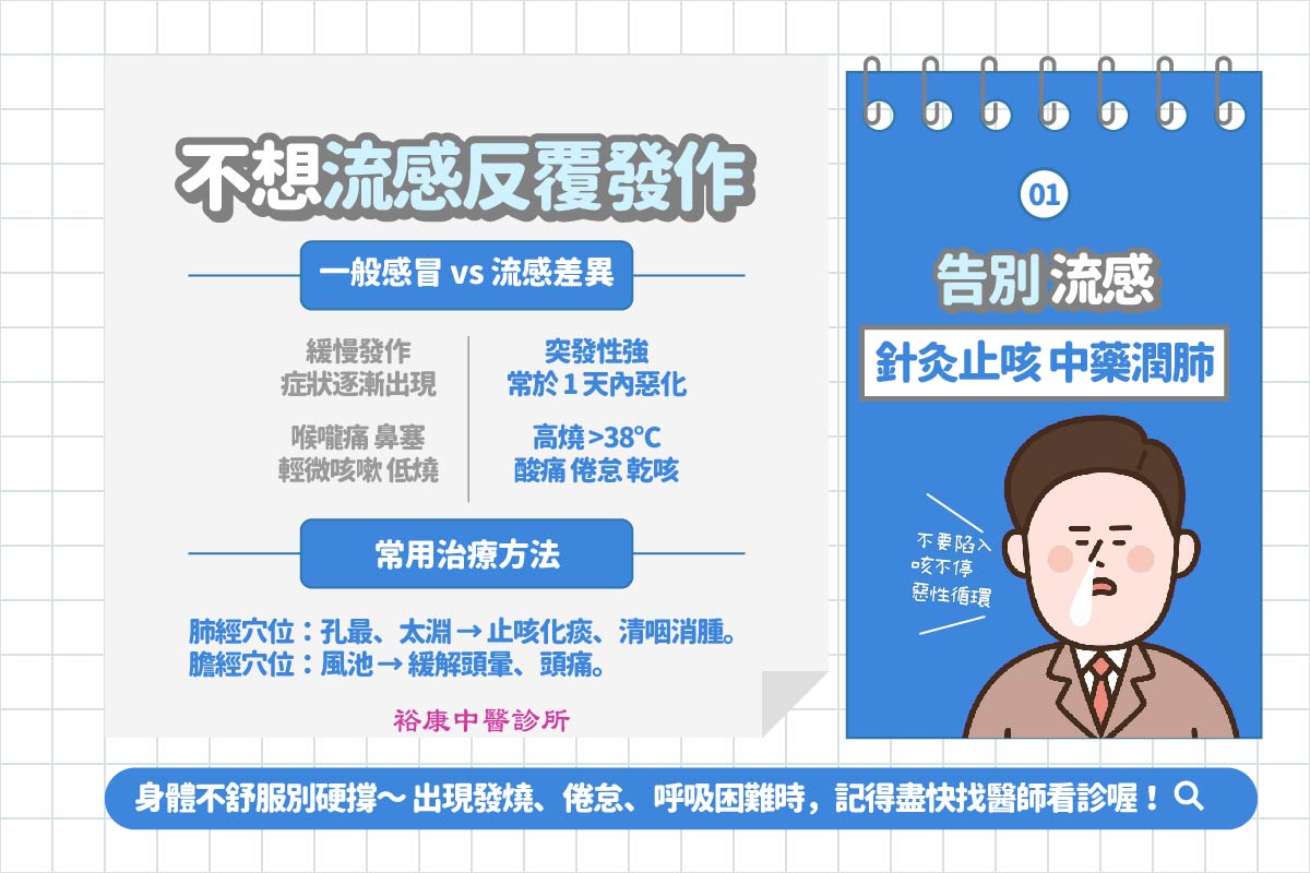 公館流感治療