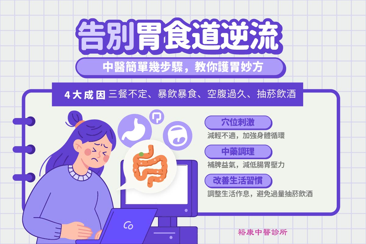 公館胃食道逆流中醫推薦