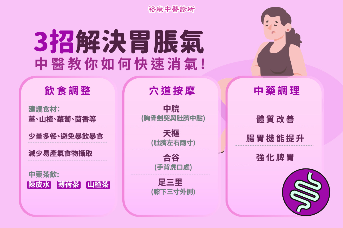 公館胃脹氣中醫