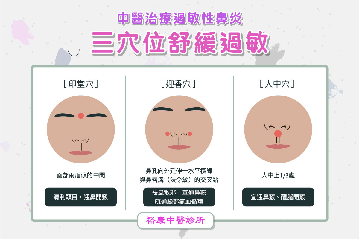 公館鼻過敏中醫