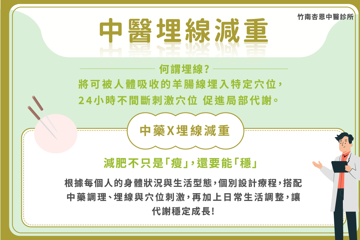 竹南減肥門診