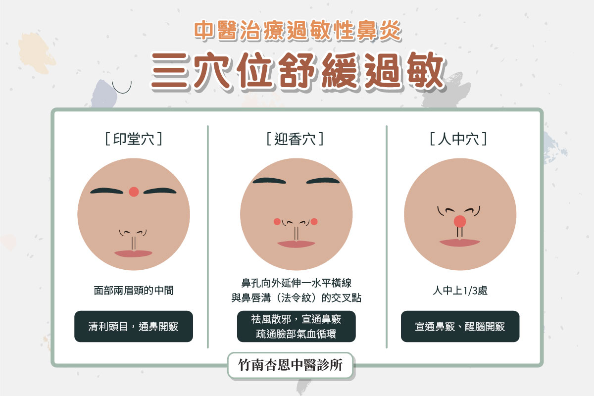 竹南鼻過敏中醫
