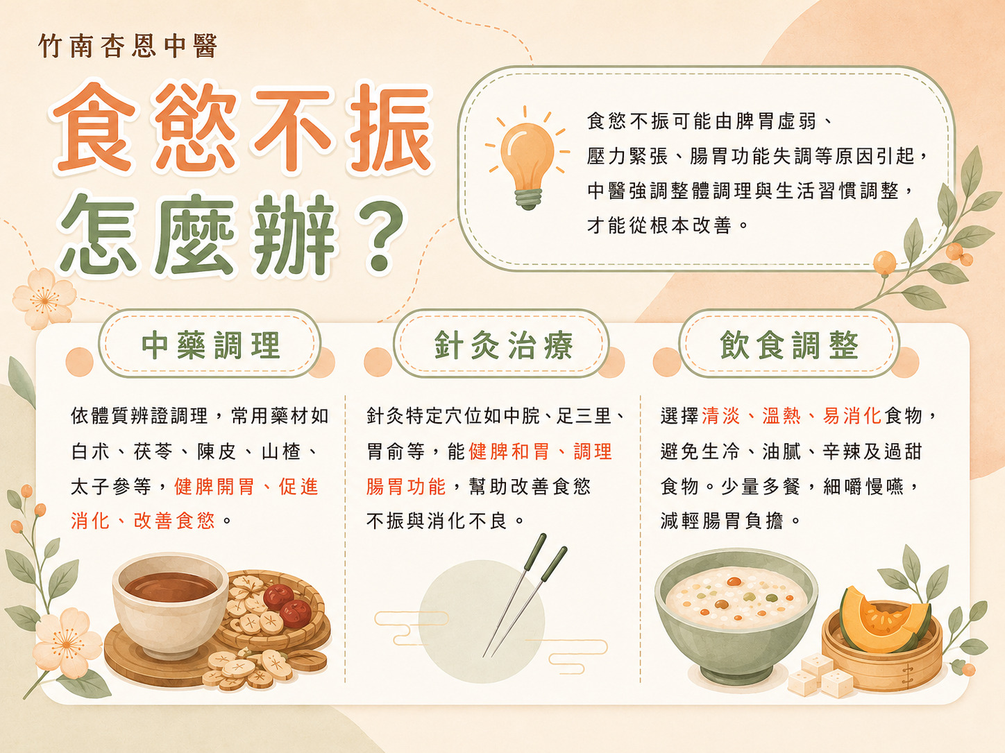 新竹食慾不振