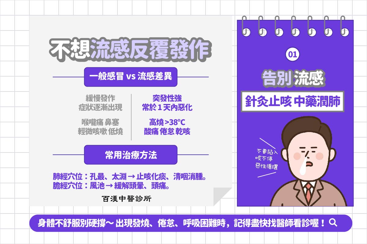 苑裡流感治療