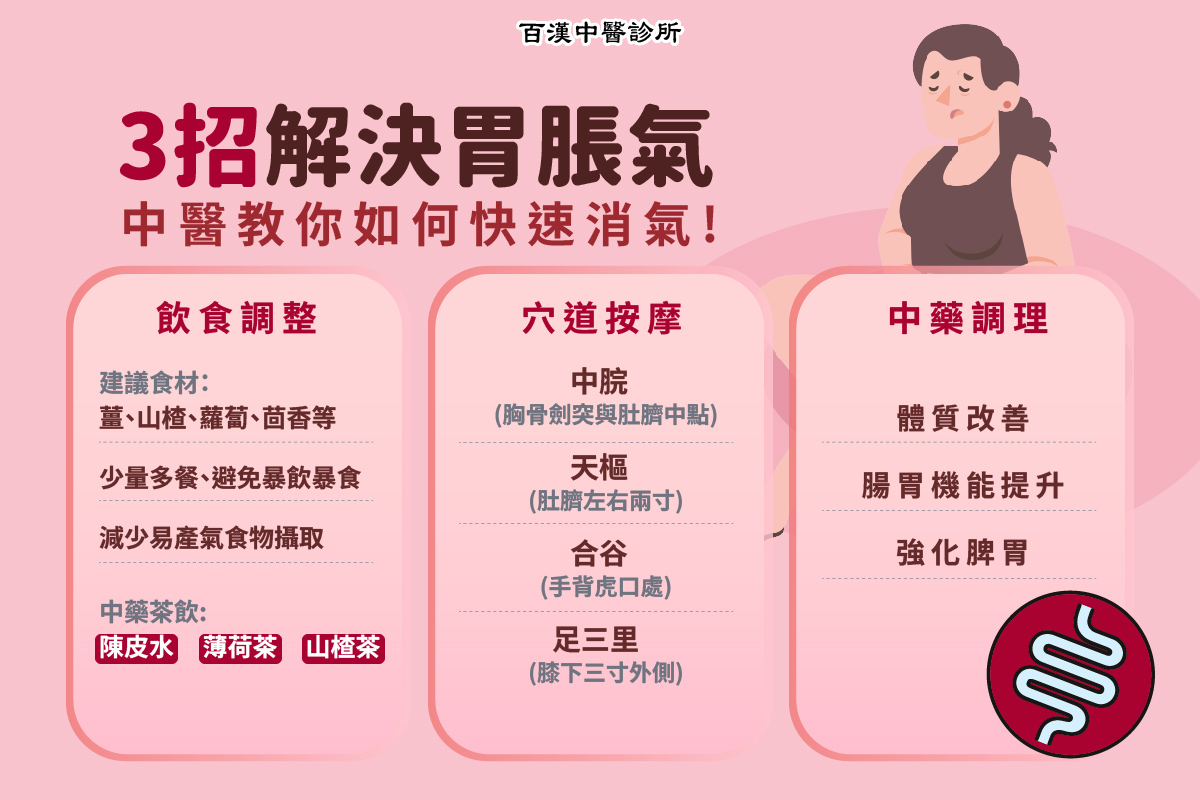 苑裡胃脹氣中醫