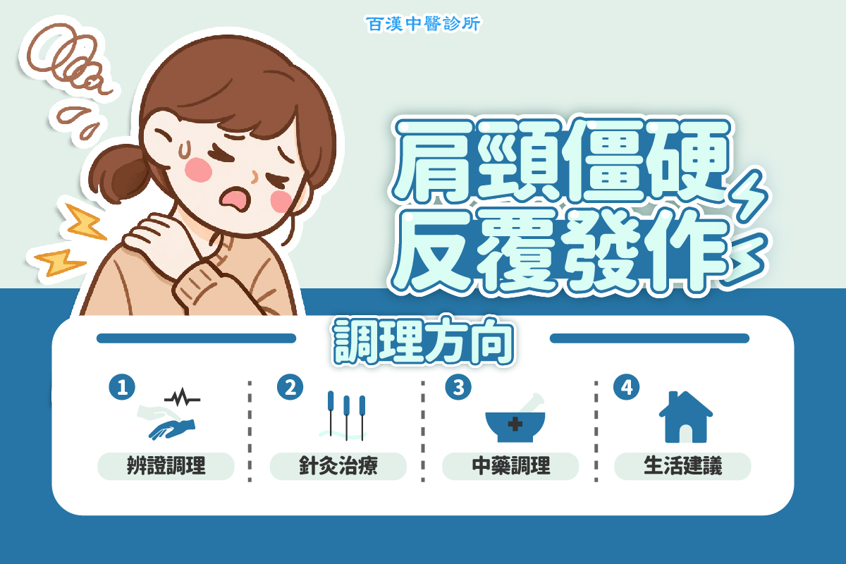 苑裡五十肩