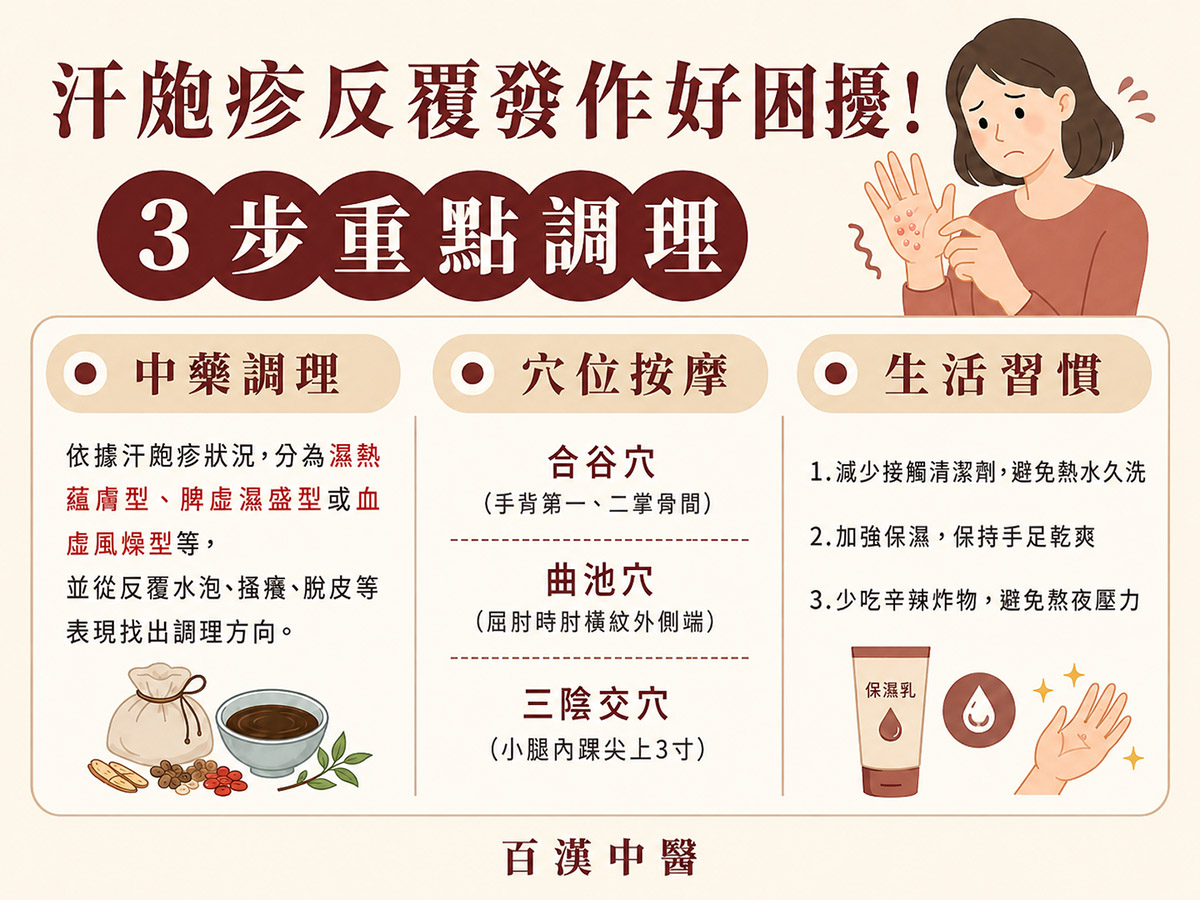 苑裡減肥門診