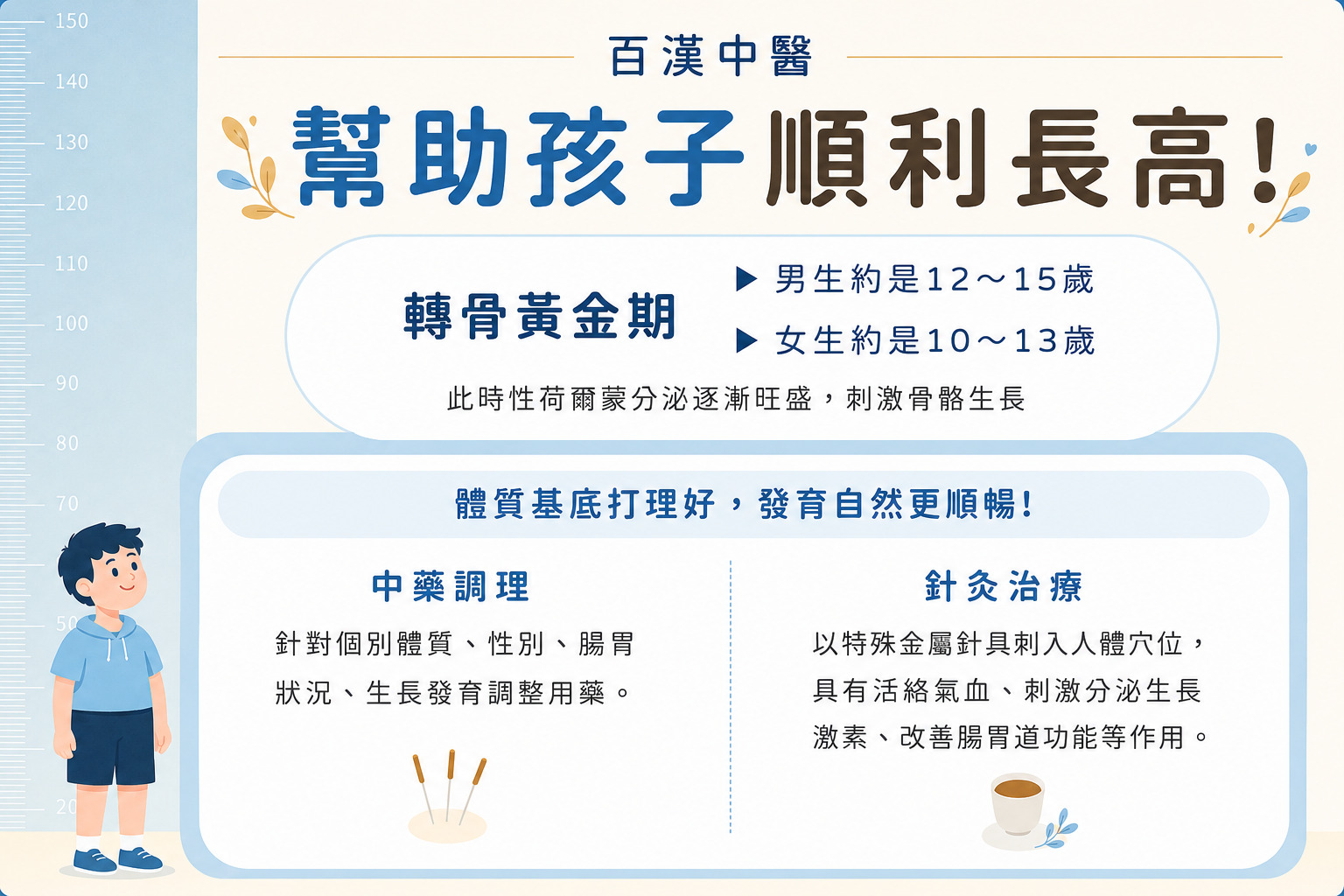 苑裡轉骨中醫推薦