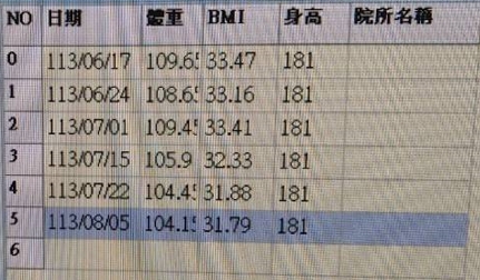 高雄減重中醫推薦