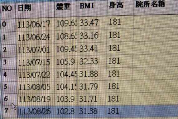 高雄減重中醫推薦