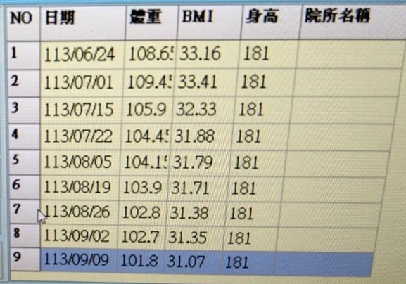 高雄減重中醫推薦