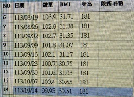 高雄減重中醫推薦
