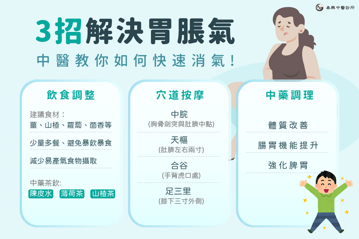 胃脹氣吃什麼