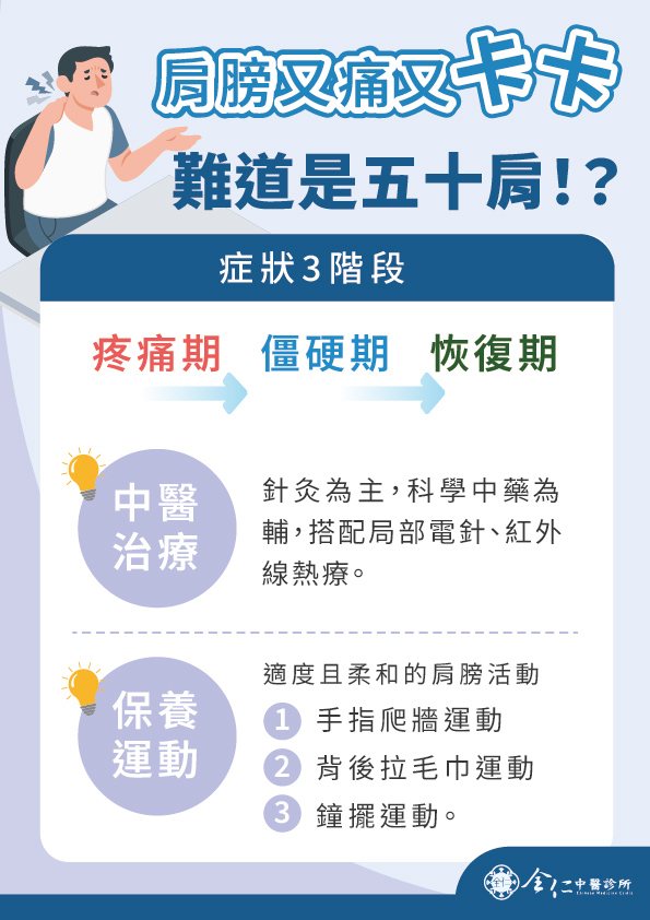 台南中醫五十肩