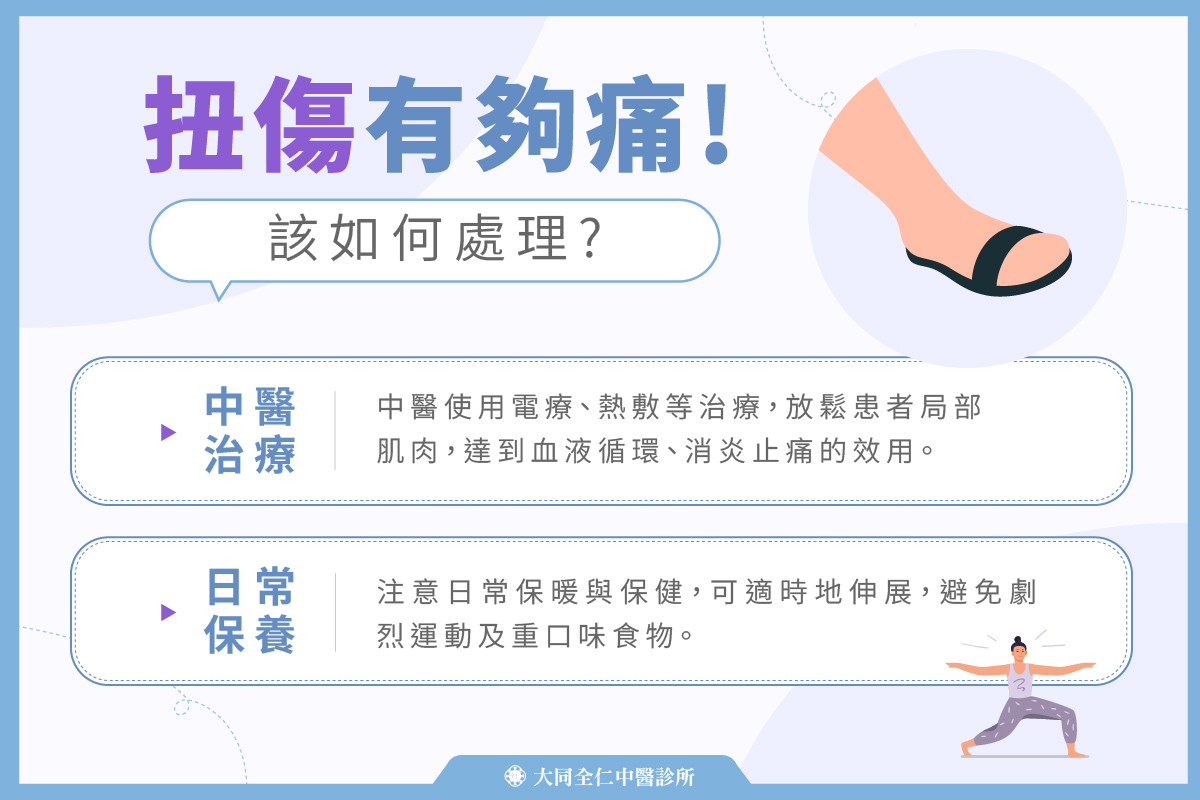 台南中醫骨傷科推薦