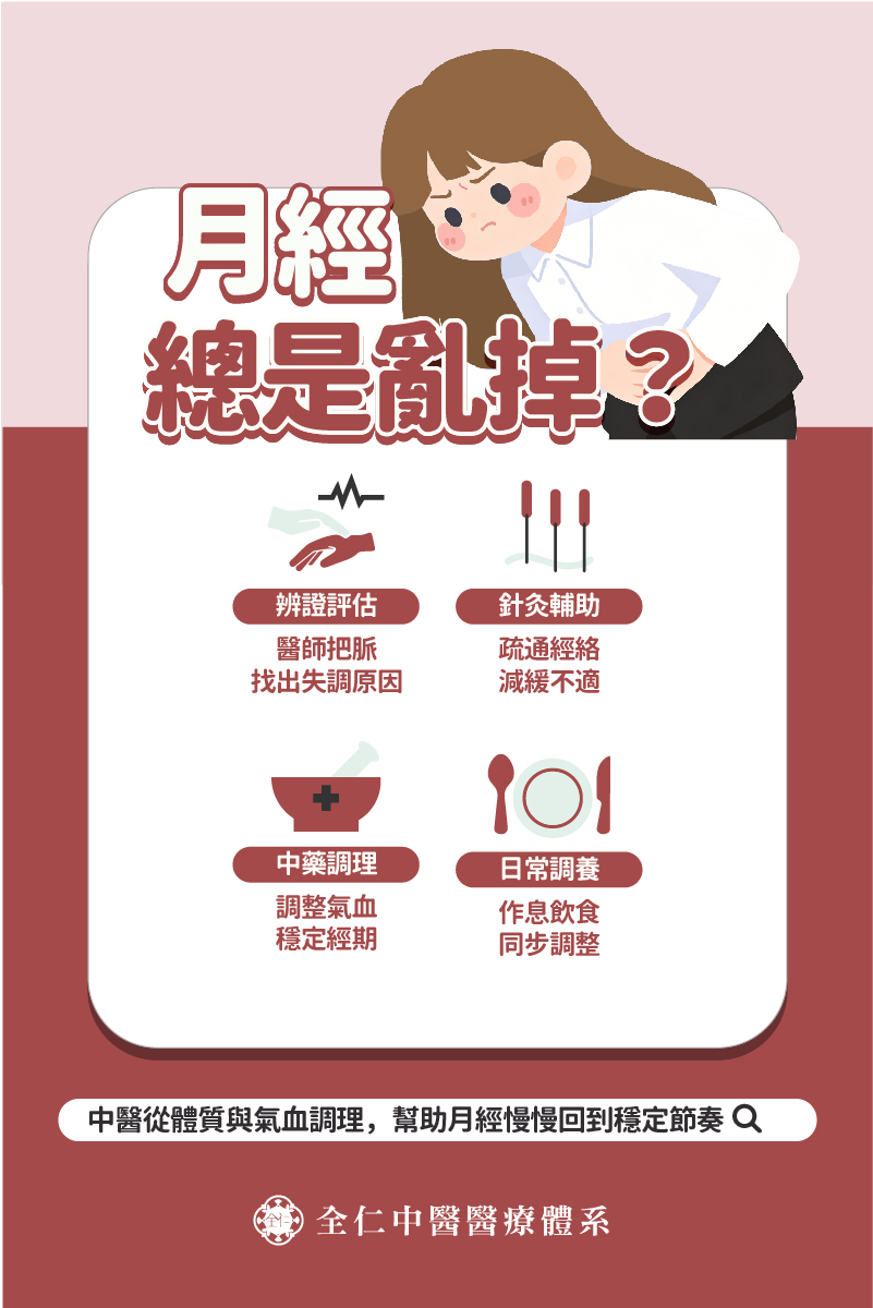 台南經痛看醫生