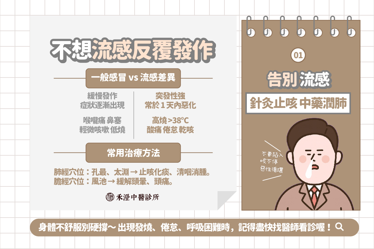 桃園流感治療