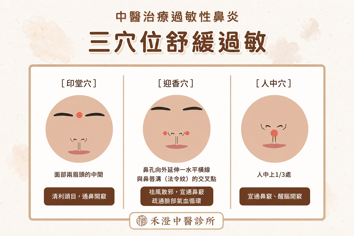 桃園鼻過敏中醫