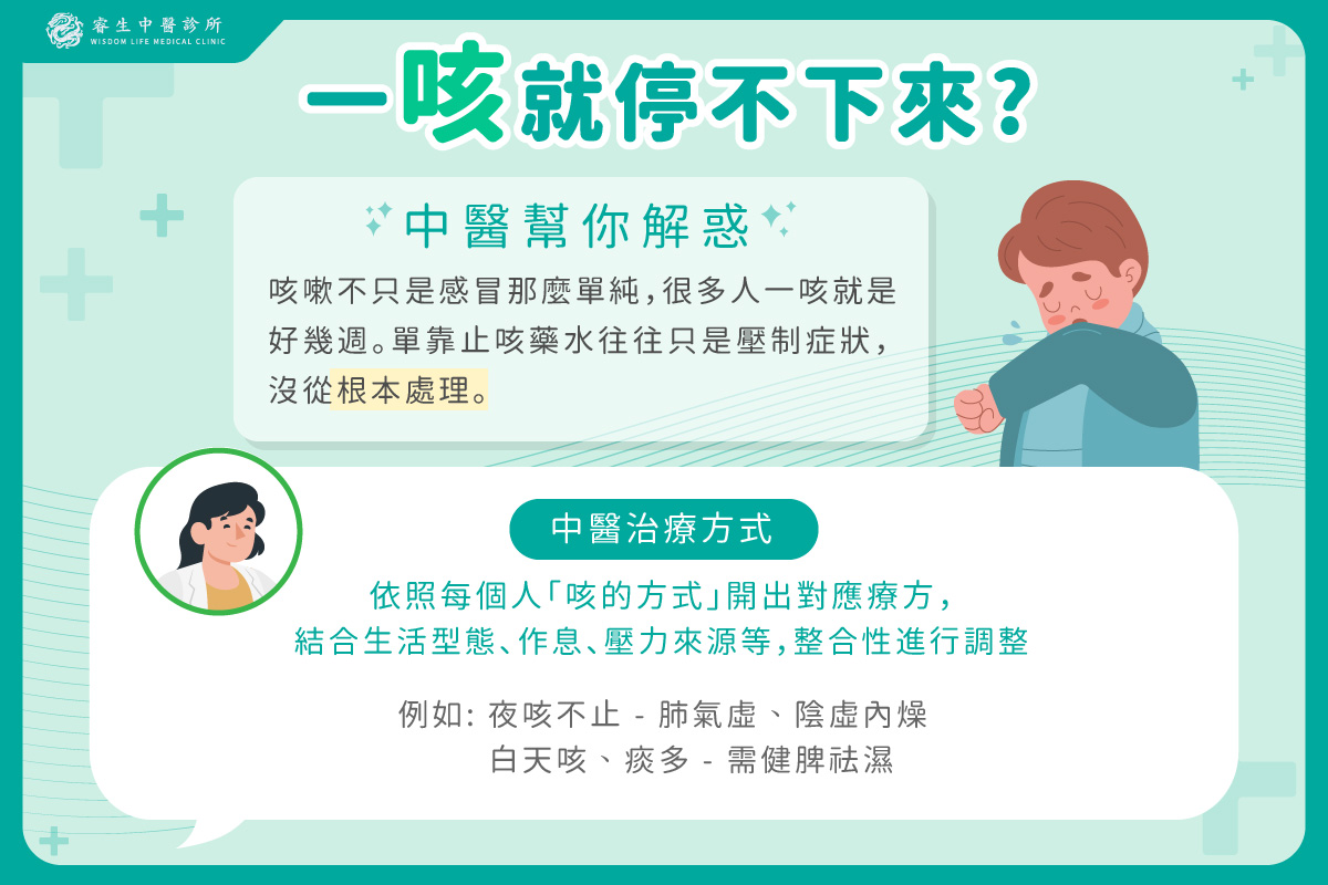 專治咳嗽中醫