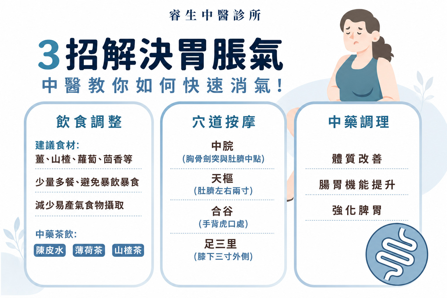 台中胃脹氣中醫