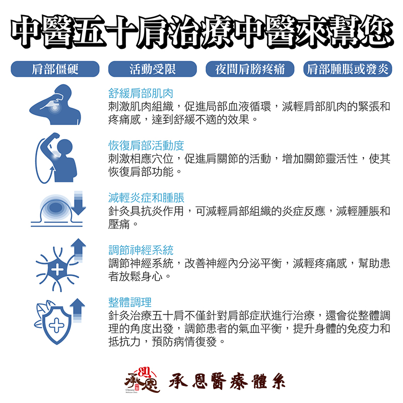台北五十肩