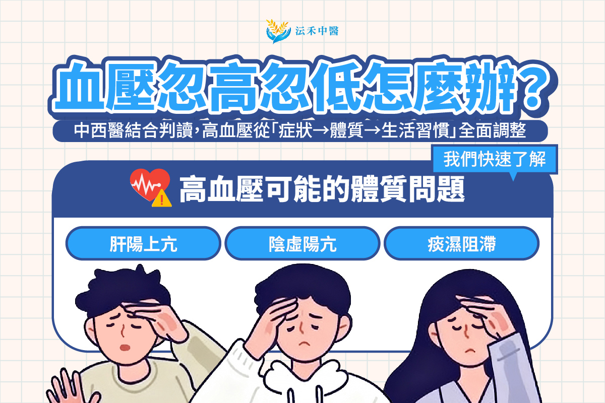 台北高血壓醫生推薦ptt