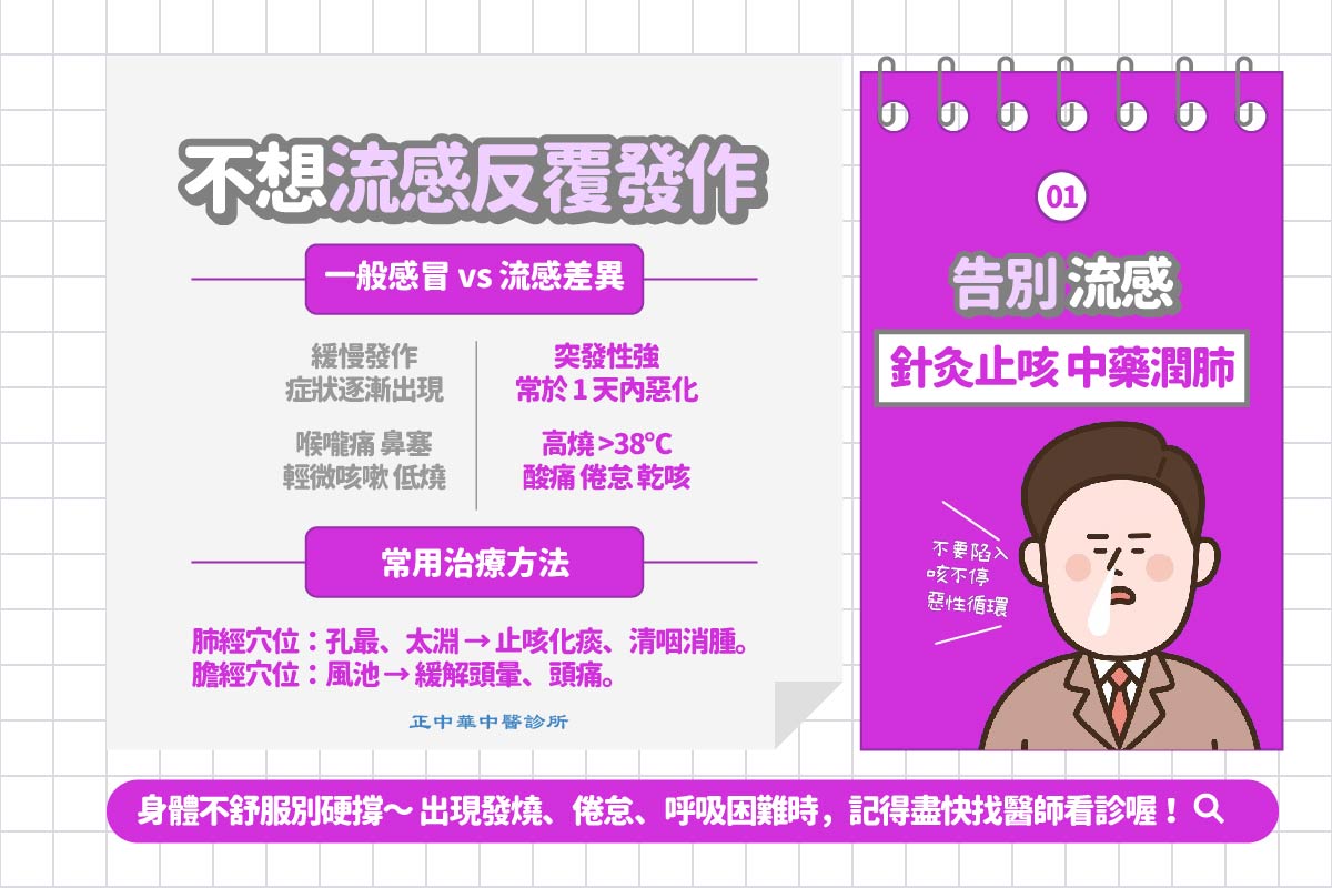 頭份流感治療